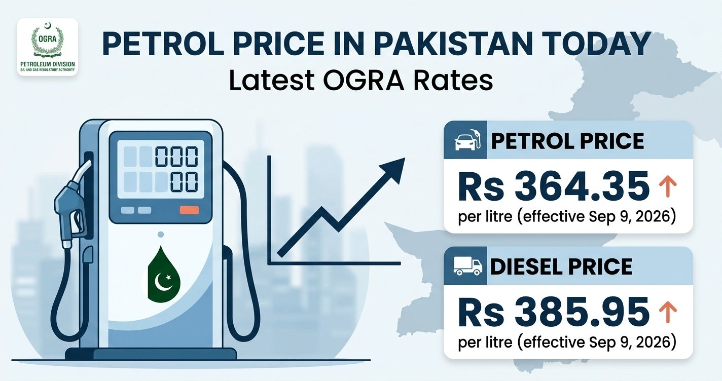 Petrol price in Pakistan today, September 2026